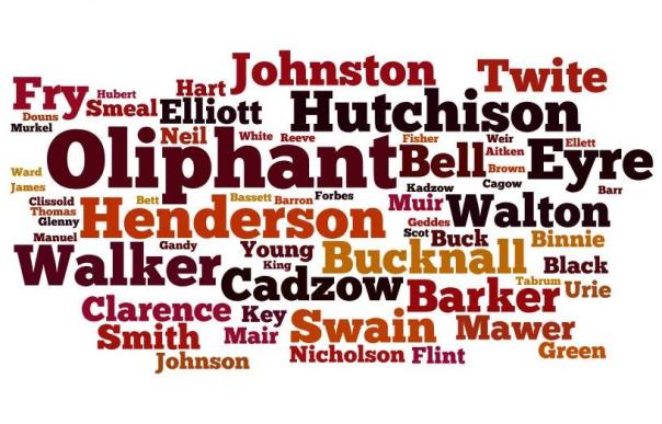 All known surnames in Matt's ancestry up to his 6x Gt-Grandparents
